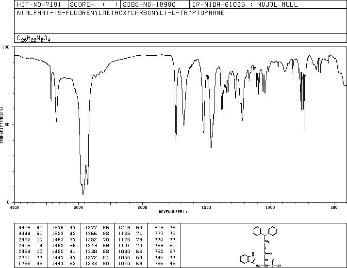 Nalpha-FMOC-L-Tryptophan(35737-15-6) IR2