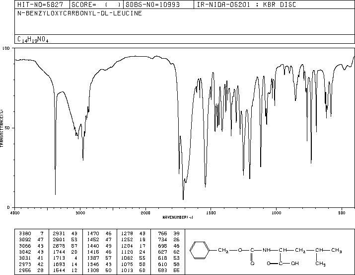 N-CARBOBENZOXY-DL-LEUCINE(3588-60-1) IR2