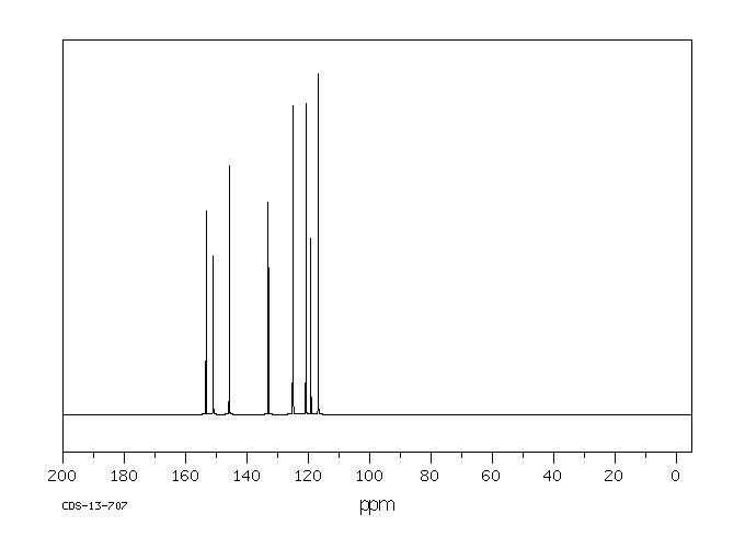 5-Amino-6-nitroquinoline(35975-00-9) <sup>13</sup>C NMR