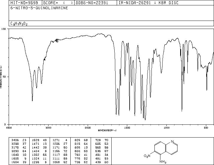 5-Amino-6-nitroquinoline(35975-00-9) <sup>13</sup>C NMR