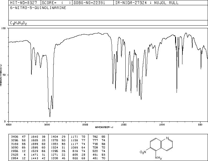 5-Amino-6-nitroquinoline(35975-00-9) <sup>13</sup>C NMR