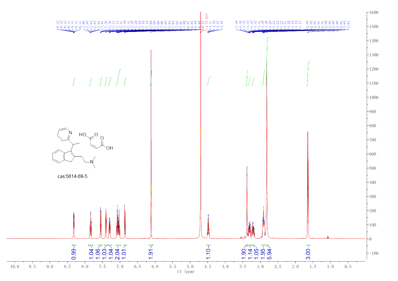 DIMETHINDENE MALEATE(3614-69-5) <sup>1</sup>H NMR