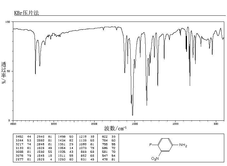 4-Fluoro-3-nitroaniline(364-76-1) IR2