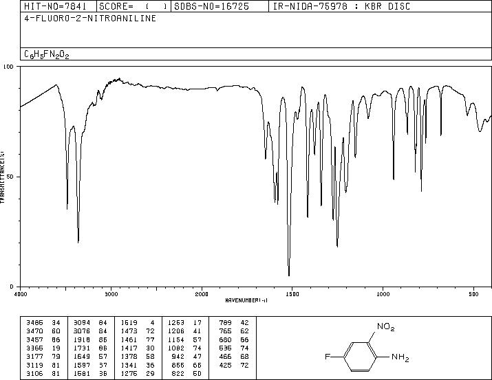 4-Fluoro-2-nitrobenzeneamine(364-78-3) IR2