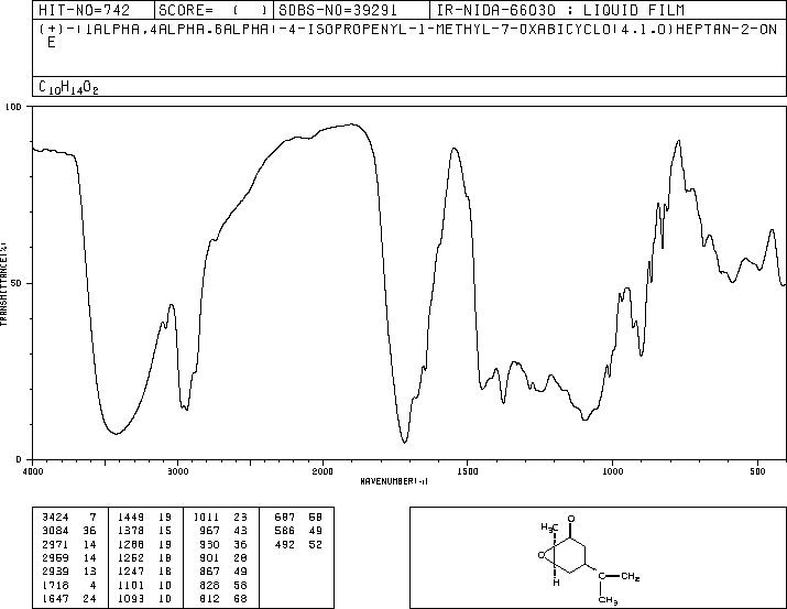 (1alpha,4alpha,6alpha)-(+)-1-methyl-4-(1-methylvinyl)-7-oxabicyclo[4.1.0]heptan-2-one(36616-60-1) IR1