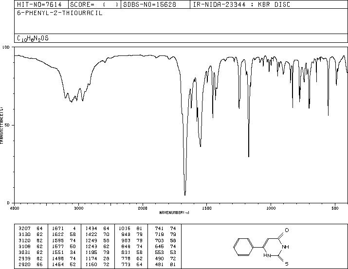 6-PHENYL-2-THIOURACIL(36822-11-4) MS