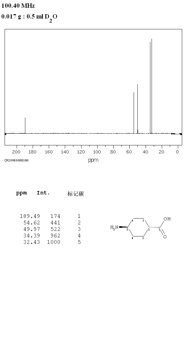 TRANS-4-AMINOCYCLOHEXANECARBOXYLIC ACID(3685-25-4) <sup>13</sup>C NMR