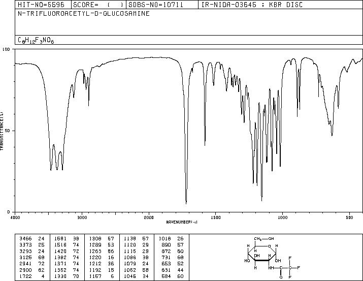 N-TRIFLUOROACETYL-D-GLUCOSAMINE(36875-26-0) IR1