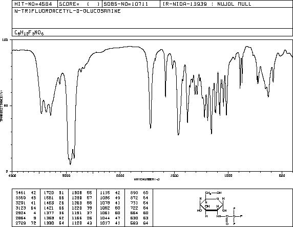 N-TRIFLUOROACETYL-D-GLUCOSAMINE(36875-26-0) IR1