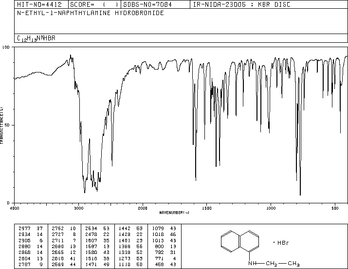 N-ETHYL-1-NAPHTHYLAMINE HYDROBROMIDE(36966-04-8) IR1