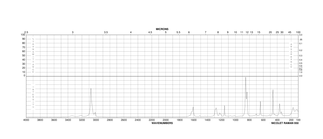 4-Fluoroaniline(371-40-4) Raman