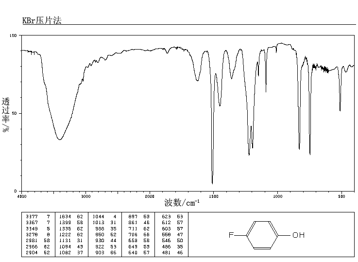 4-Fluorophenol(371-41-5) IR2