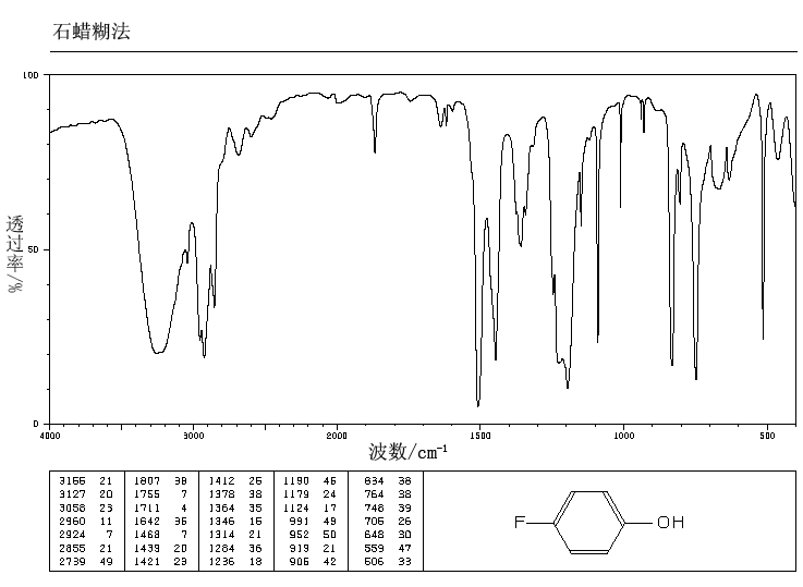 4-Fluorophenol(371-41-5) IR2
