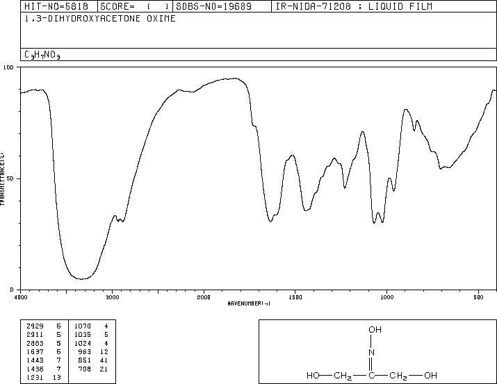 1,3-DIHYDROXYACETONE OXIME(37110-18-2) IR1