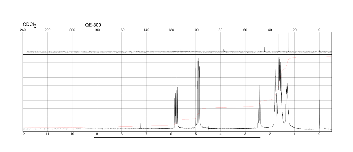 VINYLCYCLOPENTANE(3742-34-5) <sup>1</sup>H NMR