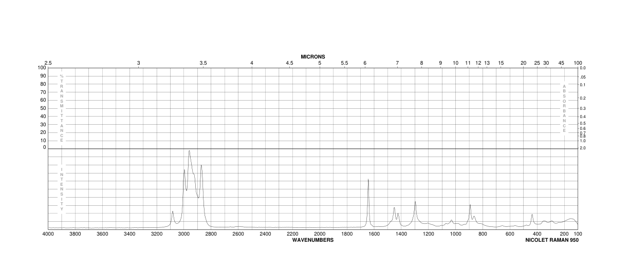VINYLCYCLOPENTANE(3742-34-5) <sup>1</sup>H NMR