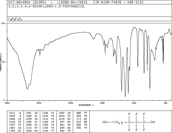 2,2,3,3,4,4-HEXAFLUORO-1,5-PENTANEDIOL(376-90-9) IR2