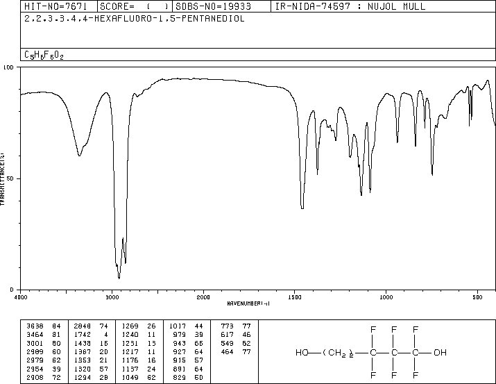 2,2,3,3,4,4-HEXAFLUORO-1,5-PENTANEDIOL(376-90-9) IR2