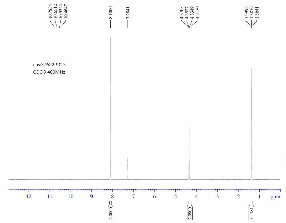 Ethyl pyrazole-4-carboxylate(37622-90-5)IR