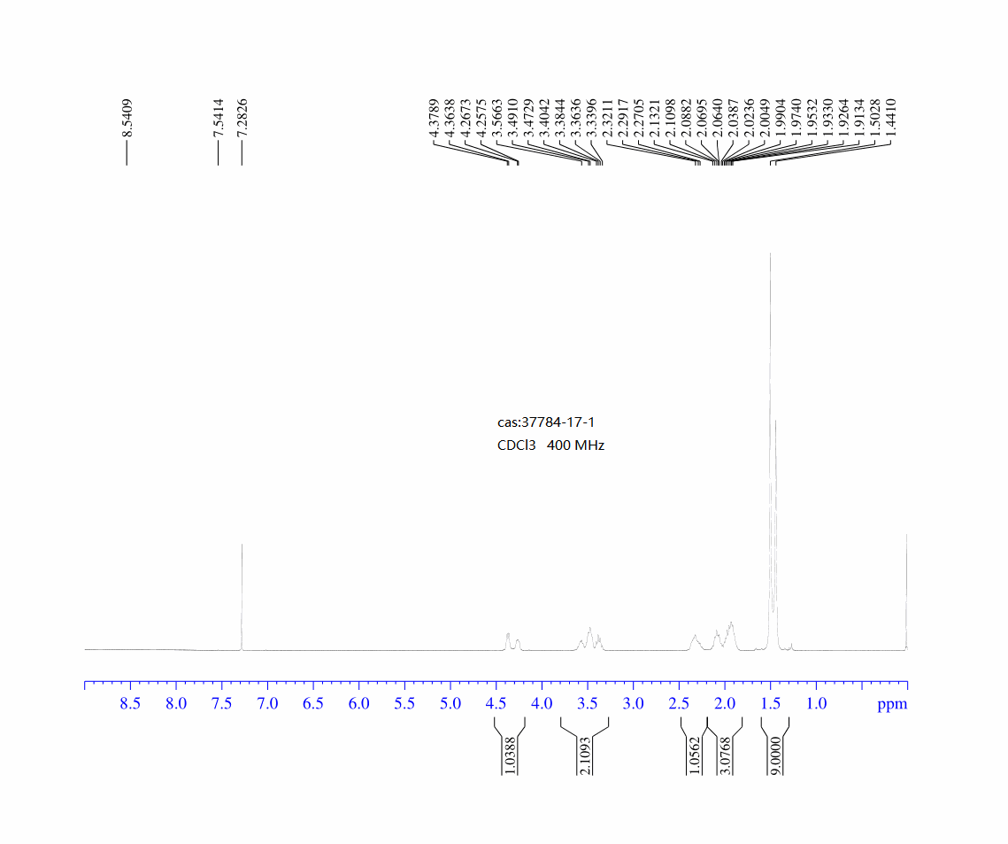 N-Boc-D-proline(37784-17-1) <sup>1</sup>H NMR