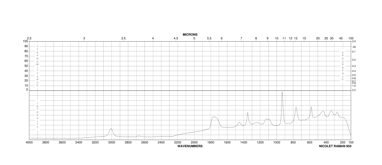 Difluoroacetic acid(381-73-7) Raman
