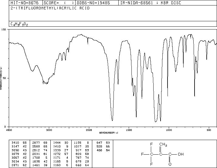 2-(Trifluoromethyl)acrylic acid(381-98-6) <sup>1</sup>H NMR