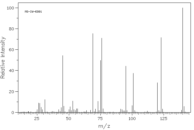 2-(Trifluoromethyl)acrylic acid(381-98-6) <sup>1</sup>H NMR