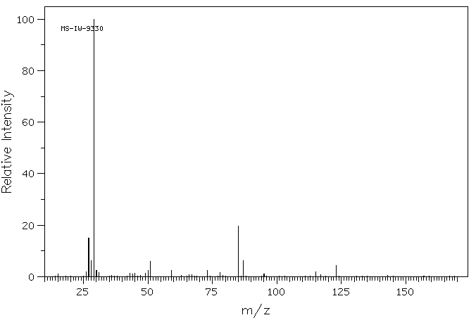 Chlorodifluoroacetic acid ethyl ester(383-62-0) MS
