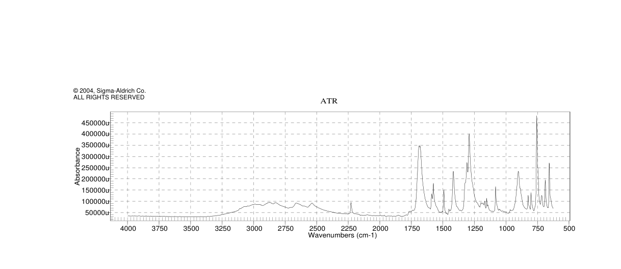 2-CYANOBENZOIC ACID(3839-22-3)IR