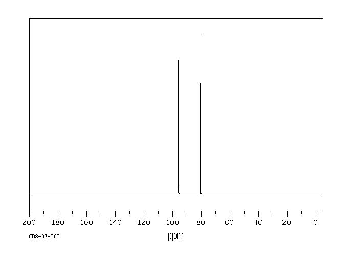 1,1,1,2,3,3,3-HEPTACHLOROPROPANE(3849-33-0) MS