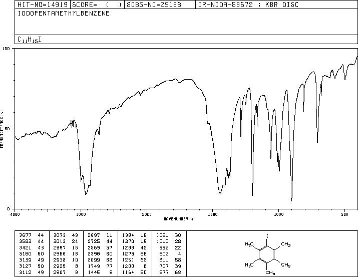 PENTAMETHYLIODOBENZENE(3853-91-6) IR2