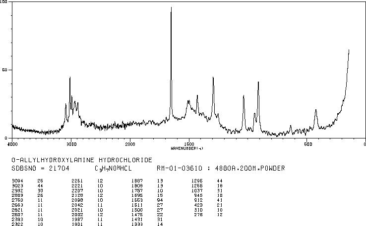 O-ALLYLHYDROXYLAMINE HYDROCHLORIDE(38945-21-0) IR2
