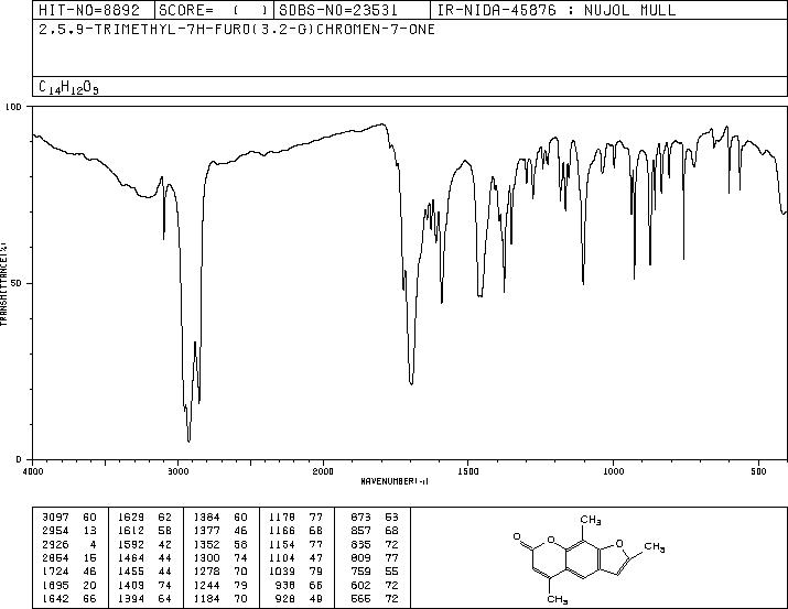 TRIOXSALEN(3902-71-4) Raman