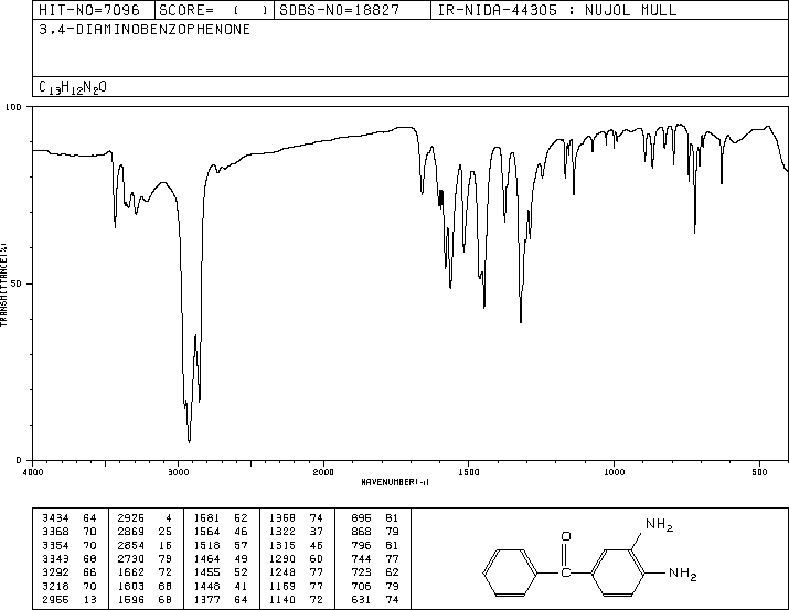 (3,4-Diaminophenyl)phenylmethanone(39070-63-8) Raman