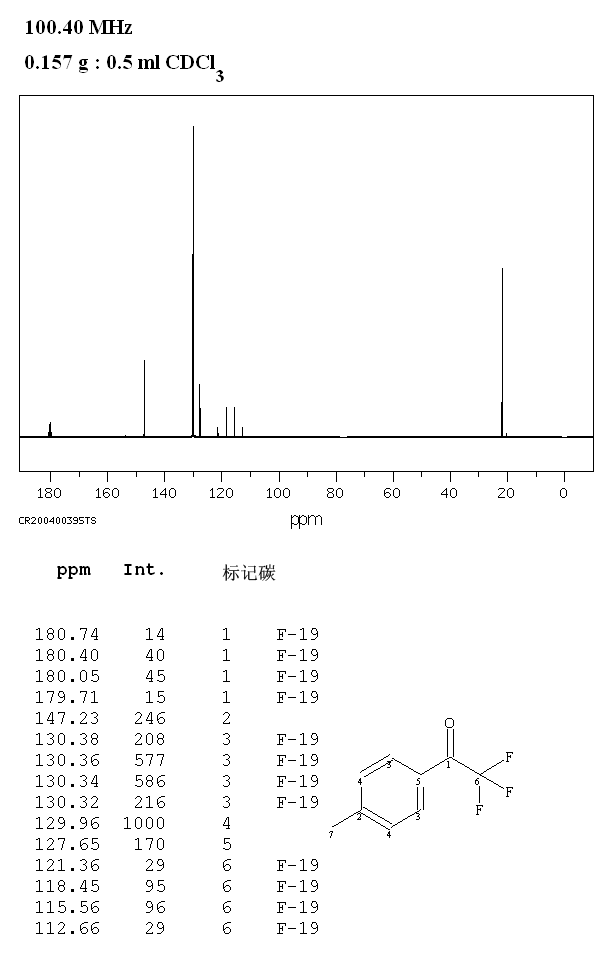 4-(TRIFLUOROACETYL)TOLUENE(394-59-2) <sup>1</sup>H NMR