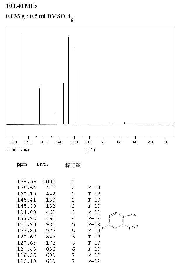 5-Fluoro-2-nitrobenzadehyde(395-81-3) IR1