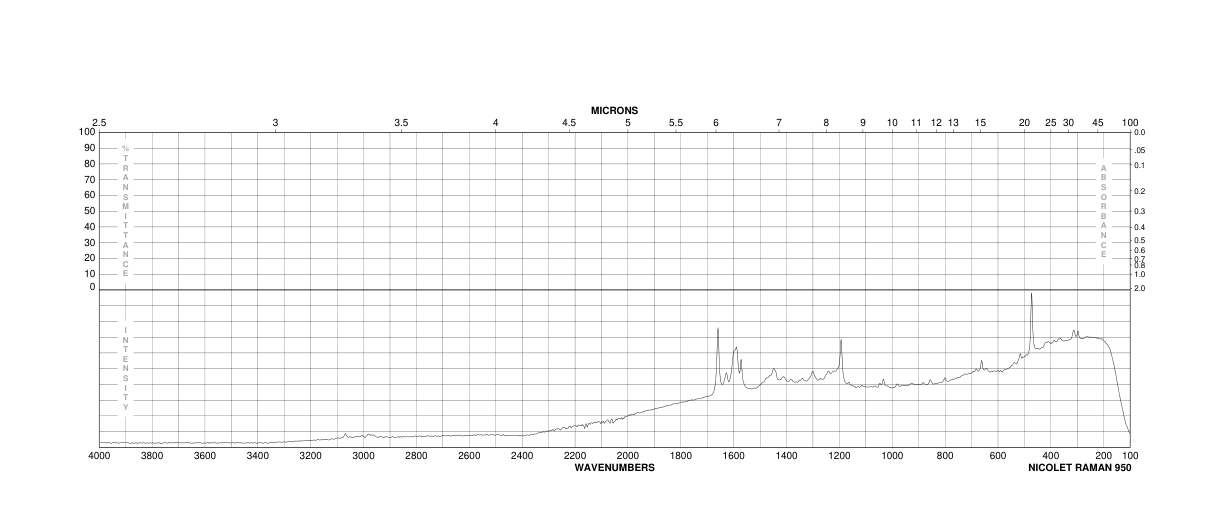 Alizarin Complexone (3952-78-1) Raman