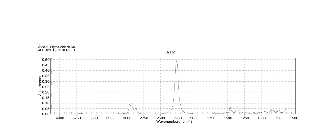 Pentyl isocyanate(3954-13-0)IR