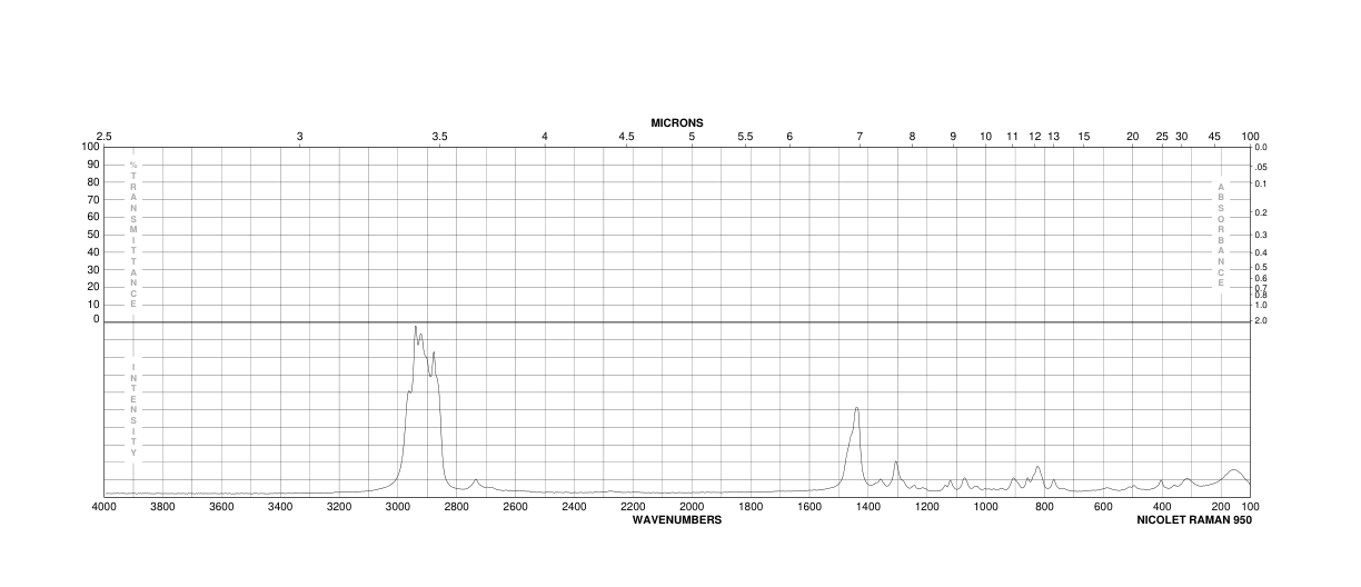 Pentyl isocyanate(3954-13-0)IR