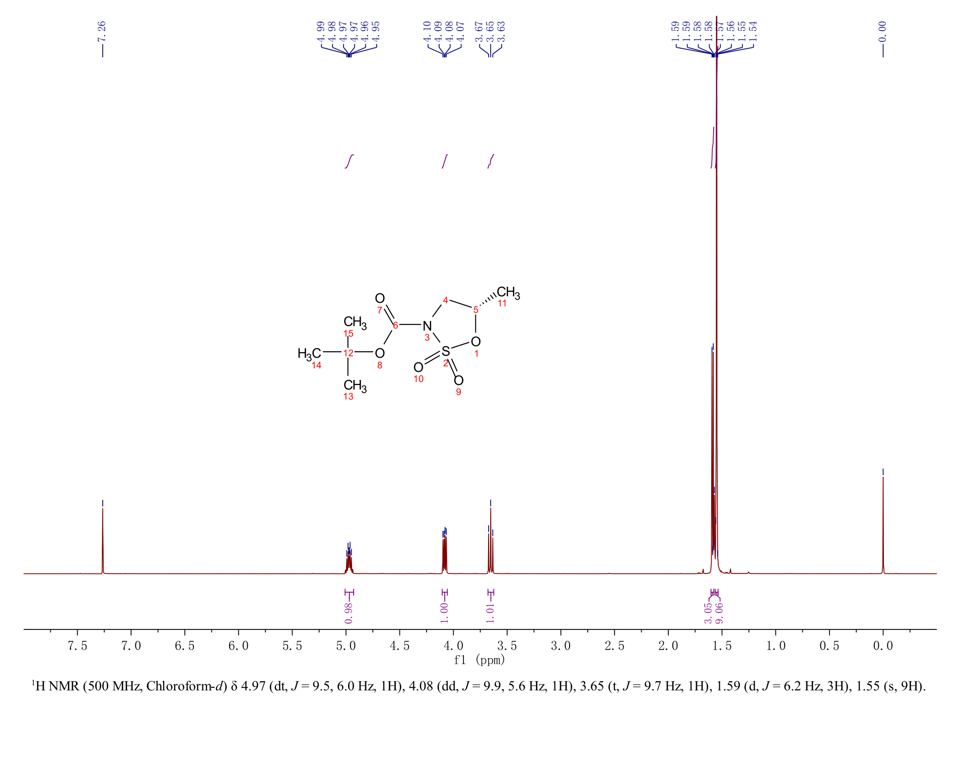 (s)-tert-butyl 5-methyl-1,2,3-oxathiazolidine-3-carboxylate 2,2-dioxide(396074-50-3)FT-IR