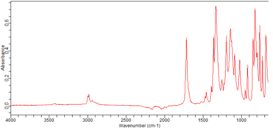 (s)-tert-butyl 5-methyl-1,2,3-oxathiazolidine-3-carboxylate 2,2-dioxide(396074-50-3)FT-IR