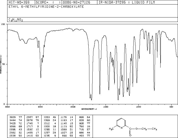 6-methyl-pyridine-2-carboxylic acid ethyl ester(39640-51-2) MS