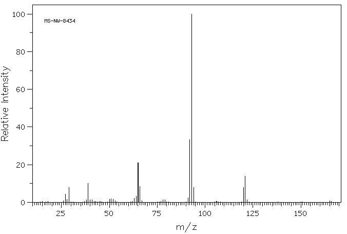 6-methyl-pyridine-2-carboxylic acid ethyl ester(39640-51-2) MS