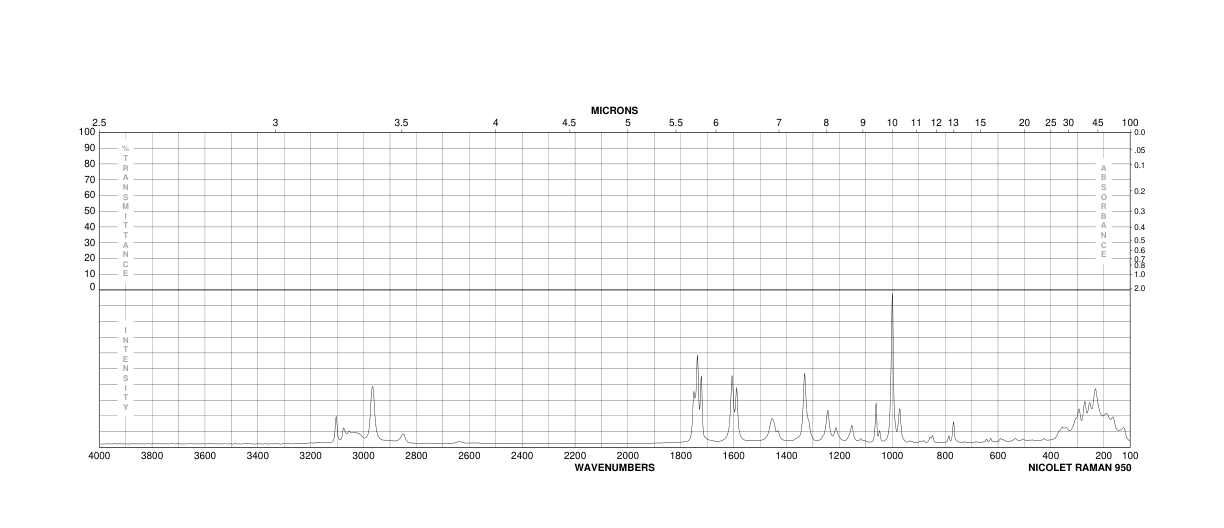 Sodium dimethyl 5-sulphonatoisophthalate(3965-55-7) <sup>1</sup>H NMR