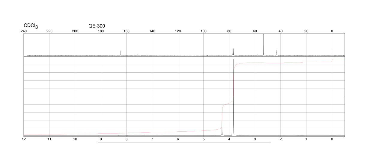 METHYL ISOCYANOACETATE(39687-95-1) <sup>1</sup>H NMR