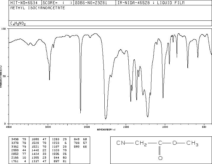 METHYL ISOCYANOACETATE(39687-95-1) <sup>1</sup>H NMR