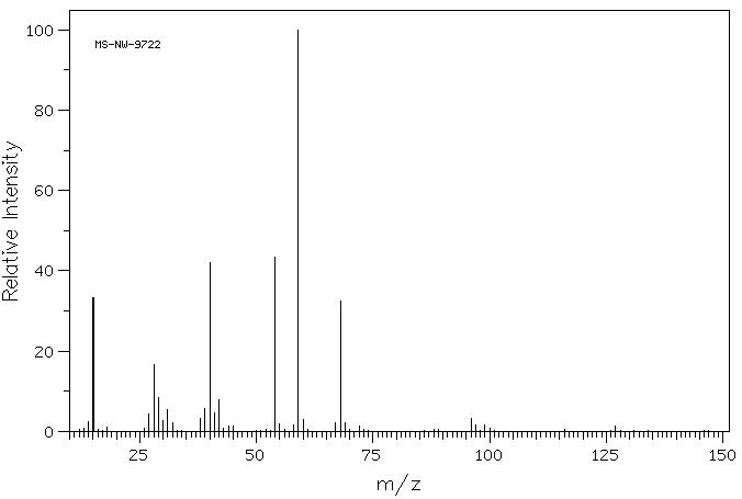 METHYL ISOCYANOACETATE(39687-95-1) <sup>1</sup>H NMR