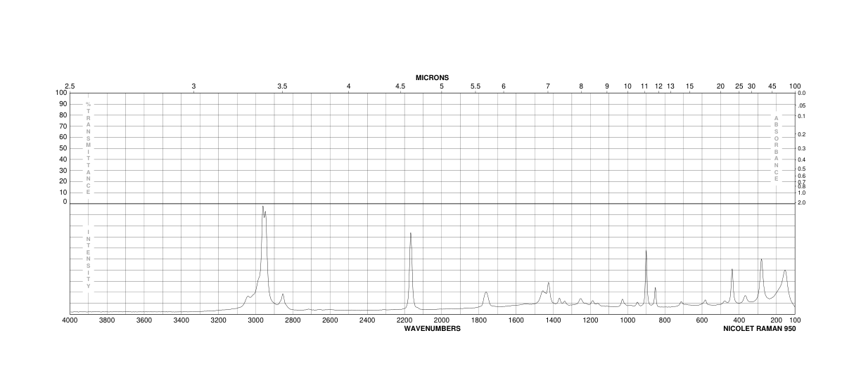 METHYL ISOCYANOACETATE(39687-95-1) <sup>1</sup>H NMR