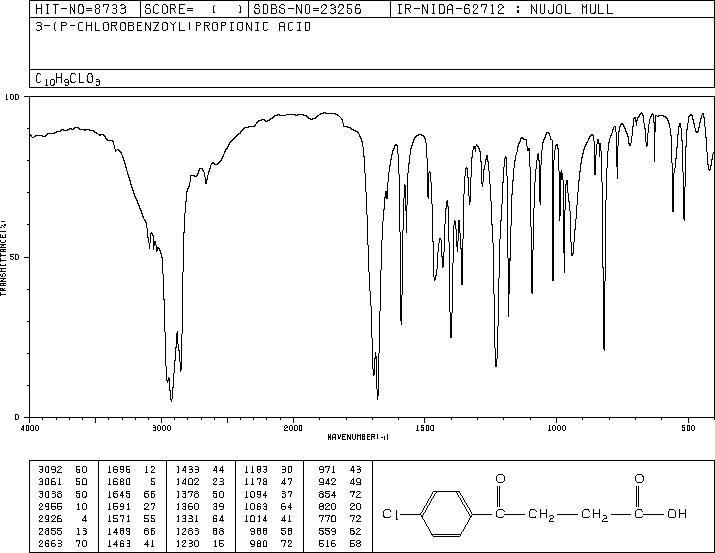 3-(4-Chlorobenzoyl)propionic acid(3984-34-7) Raman