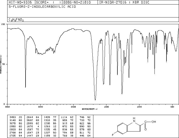 5-Fluoroindole-2-carboxylic acid(399-76-8) Raman